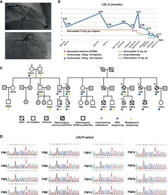 A Comprehensive Analysis of Genomics and Metagenomics in a Heterozygote Familial Hypercholesterolemia Family